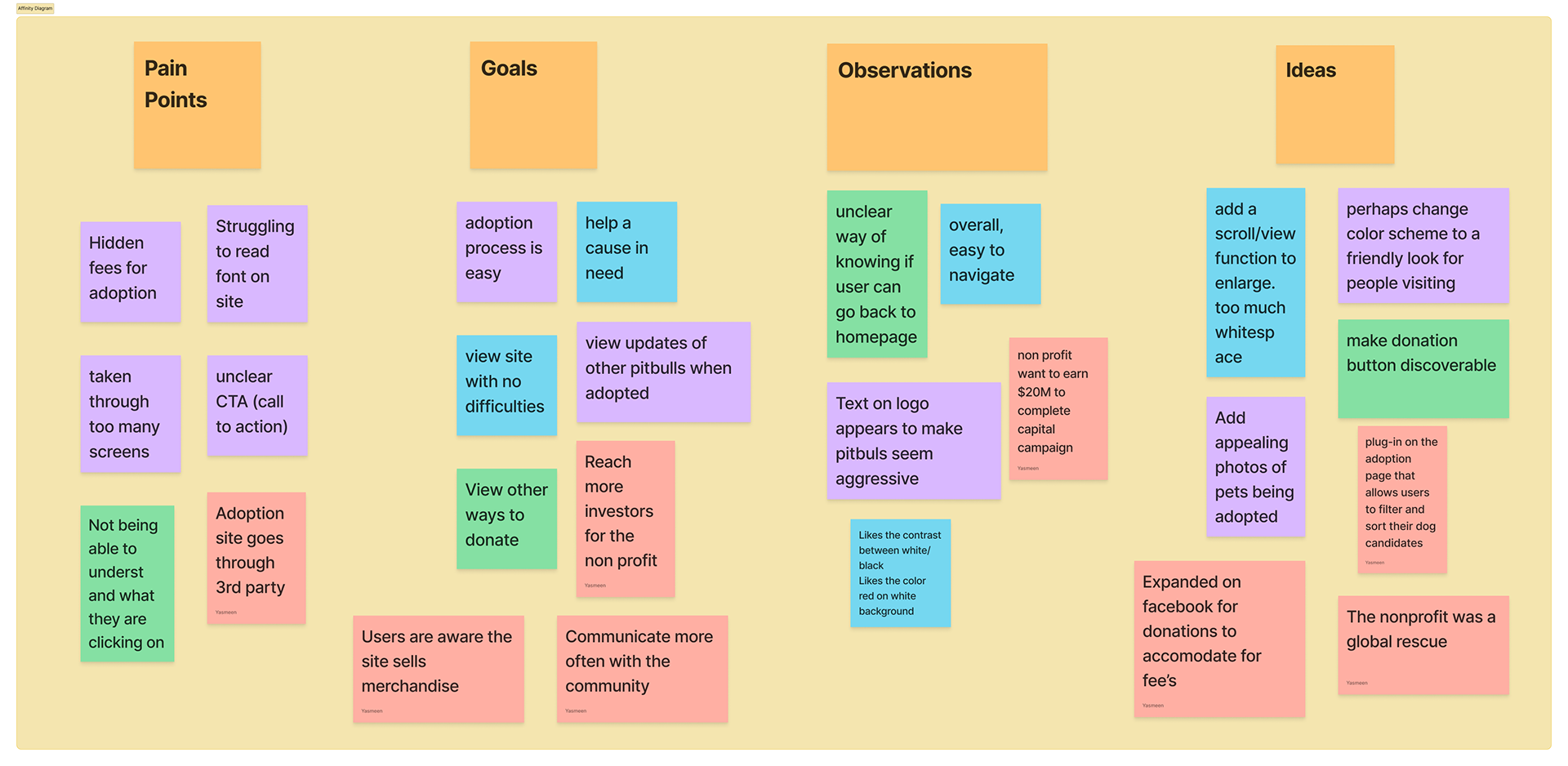 Affinity Diagram