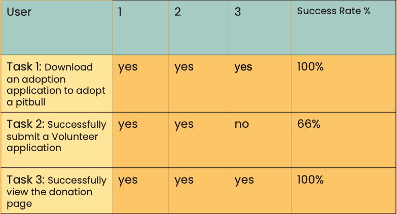 usability data