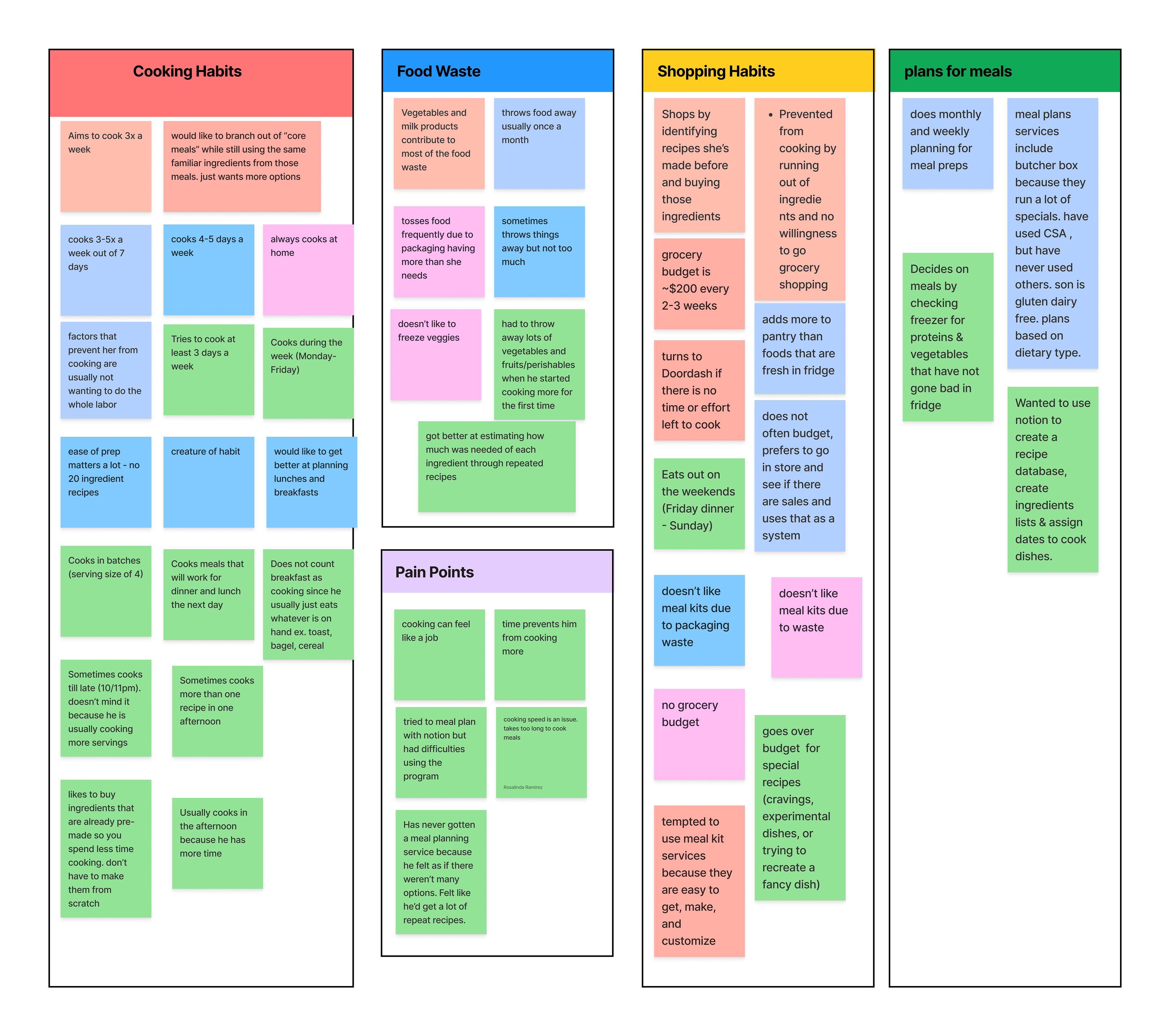 Affinity Diagram